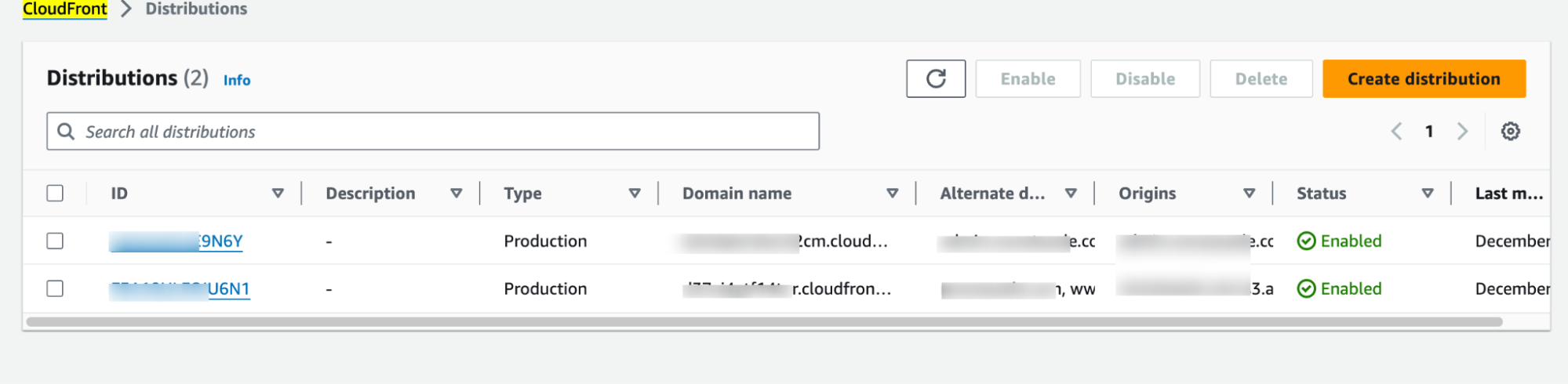 List of Cloudfront Distribution